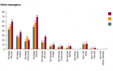 Gender-lens investing as a response to gender disparity